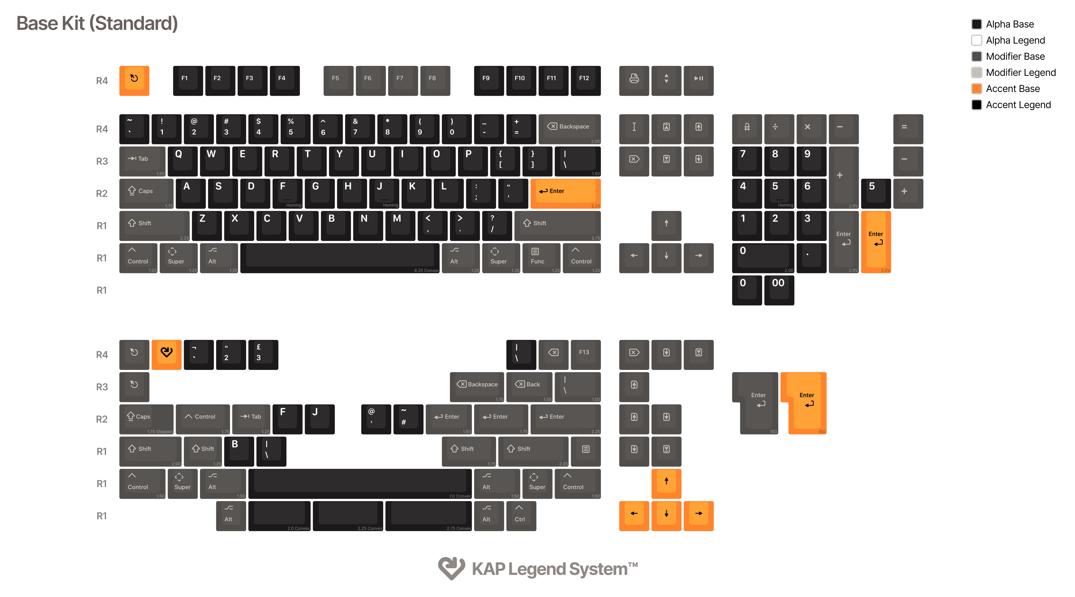 A diagram illustrating the keycaps included in the default base kit