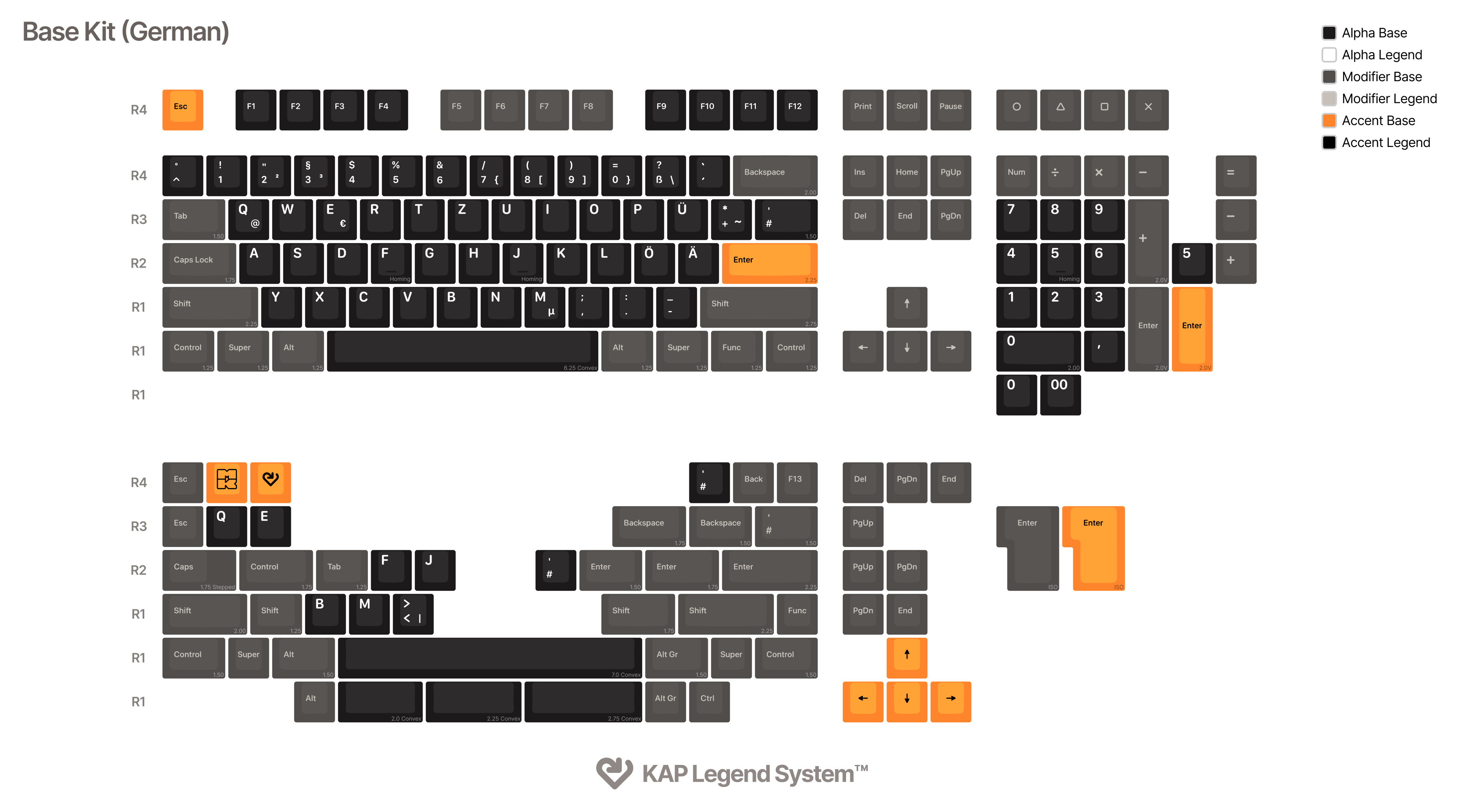 A screenshot of the Base Kit (German) kit diagram, updated to use text-only modifiers