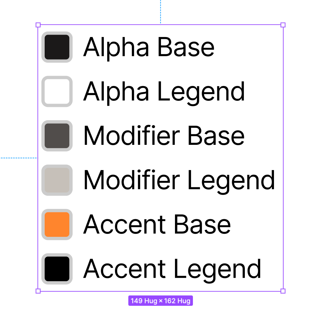 A screenshot from Figma of the kit color key part of the Kit Color Codes component