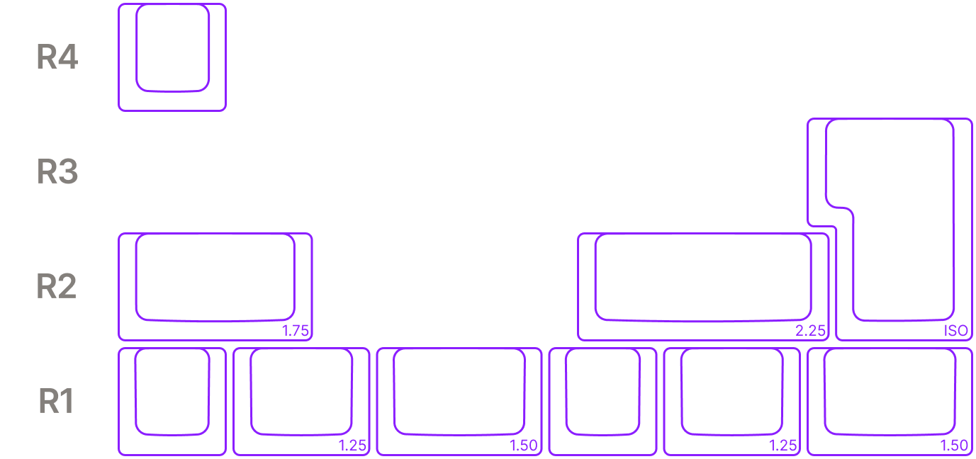 An example kitting diagram for basic novelties keys