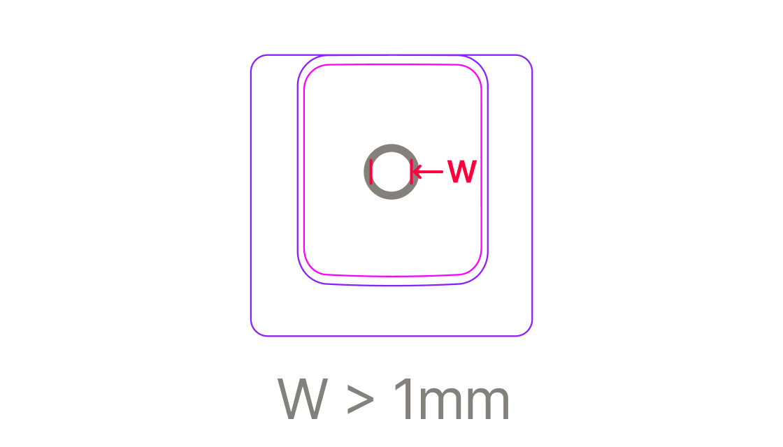 Enclosed area tolerance
