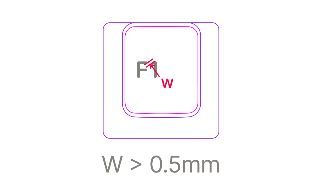Interval tolerance