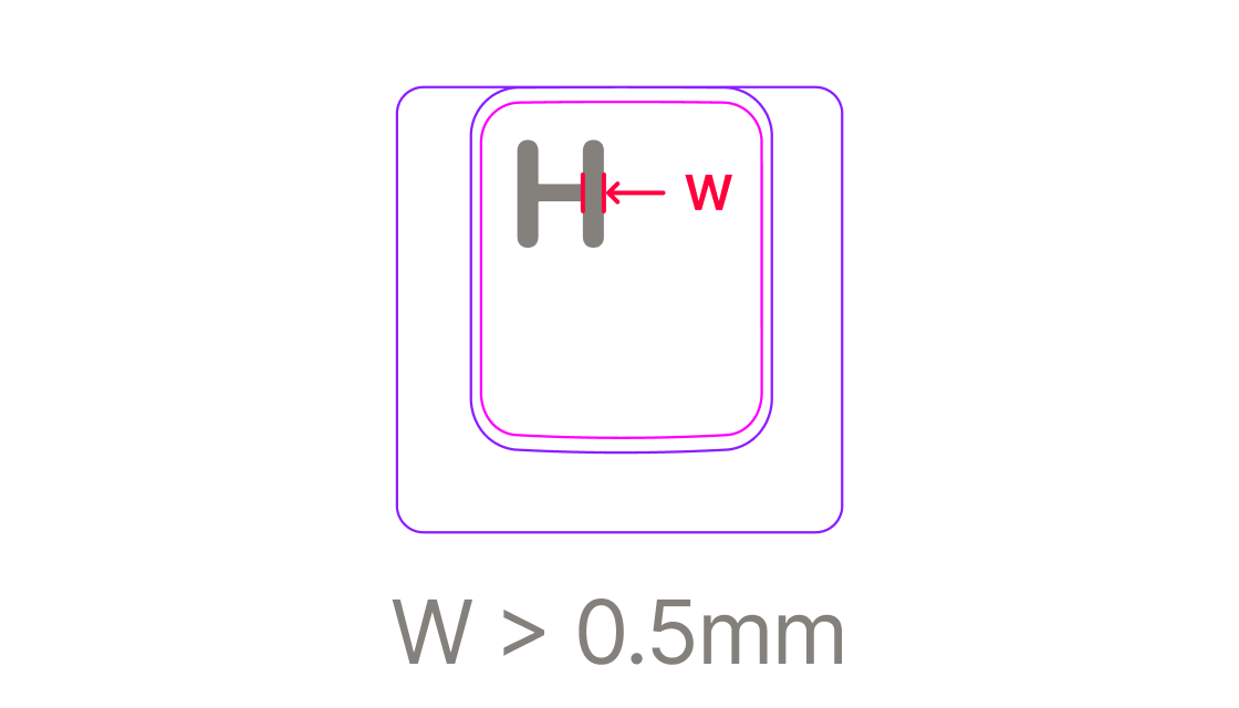 Line width tolerance