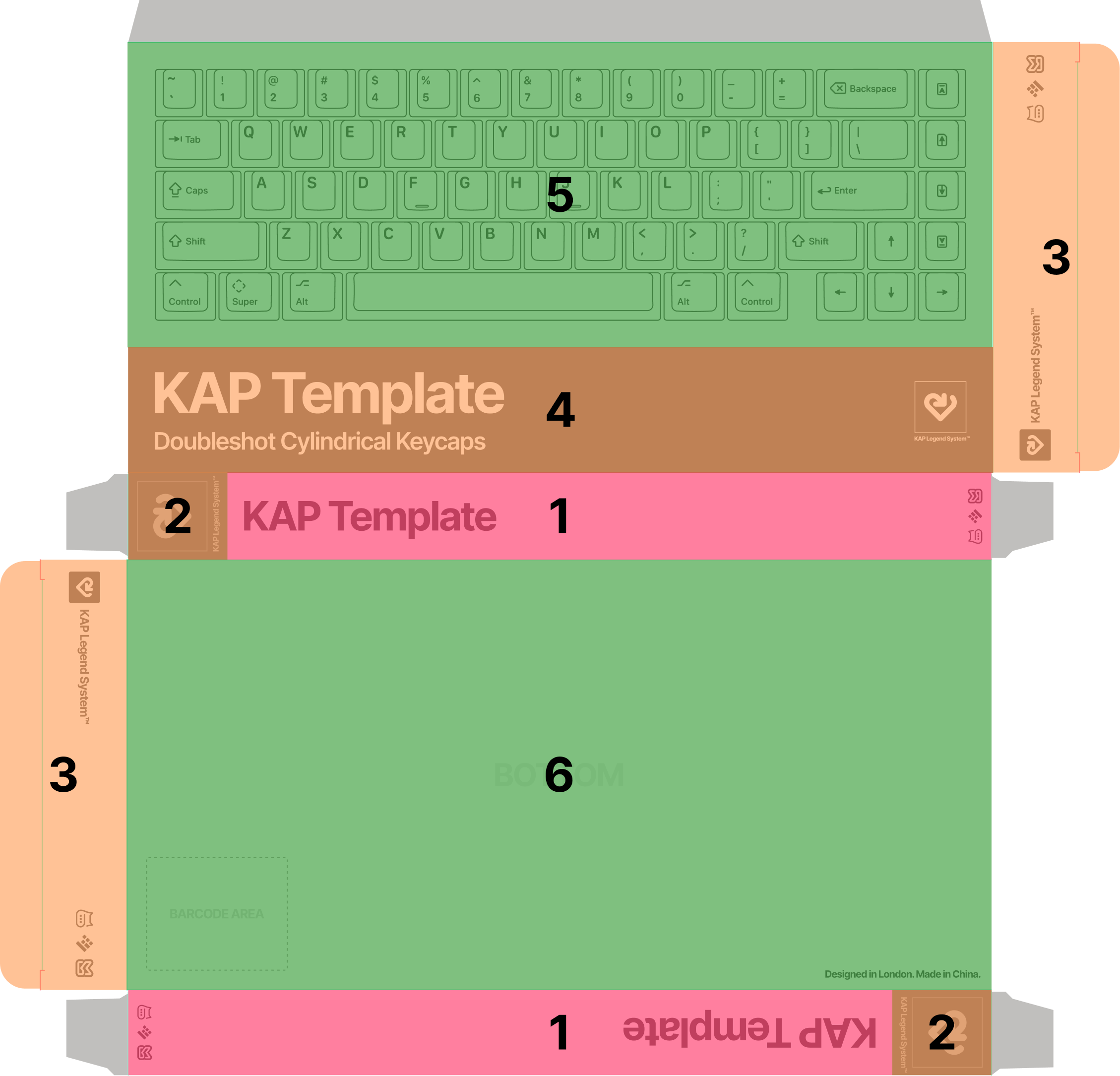 A diagram illustrating the various areas of the outer sleeve packaging template
